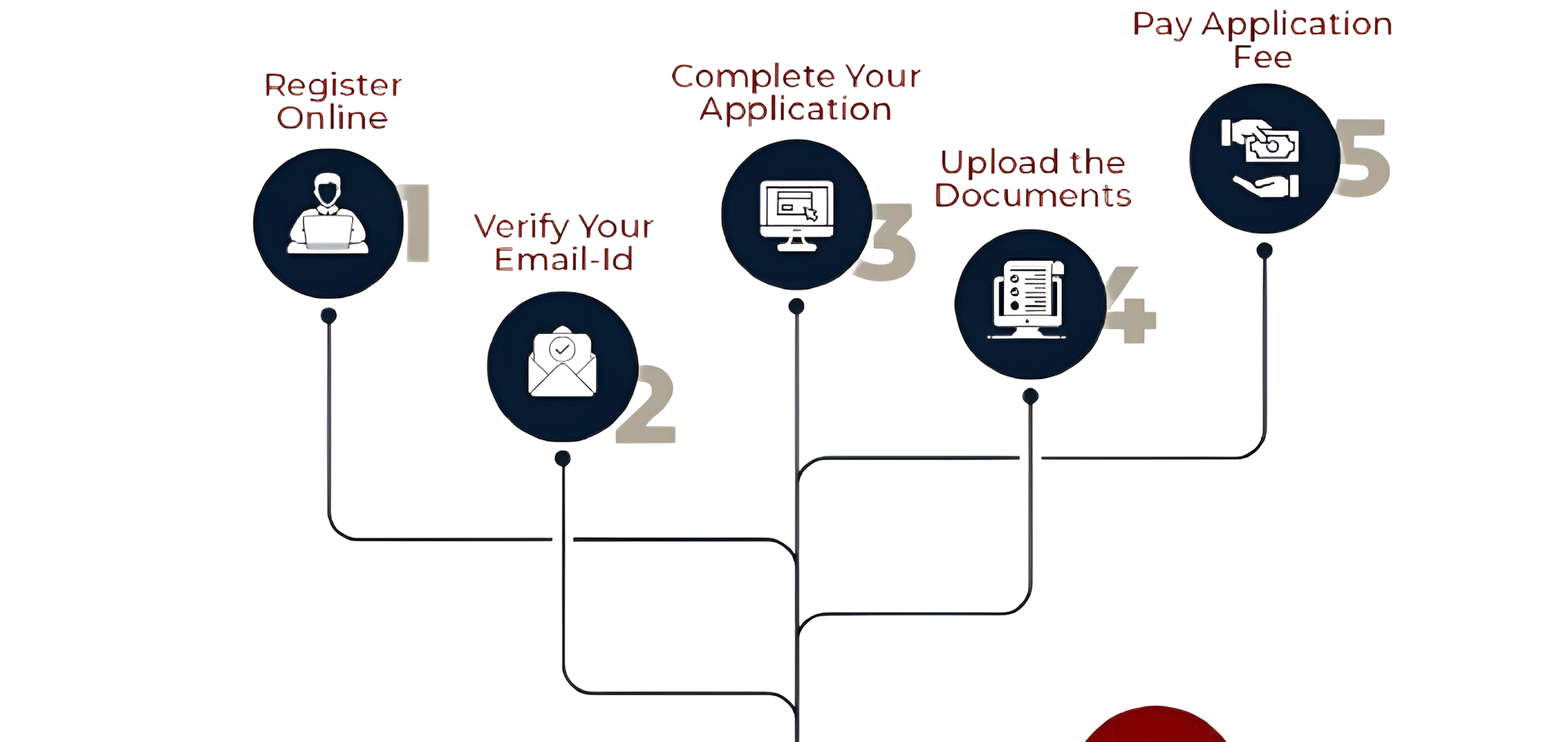 Application Steps
